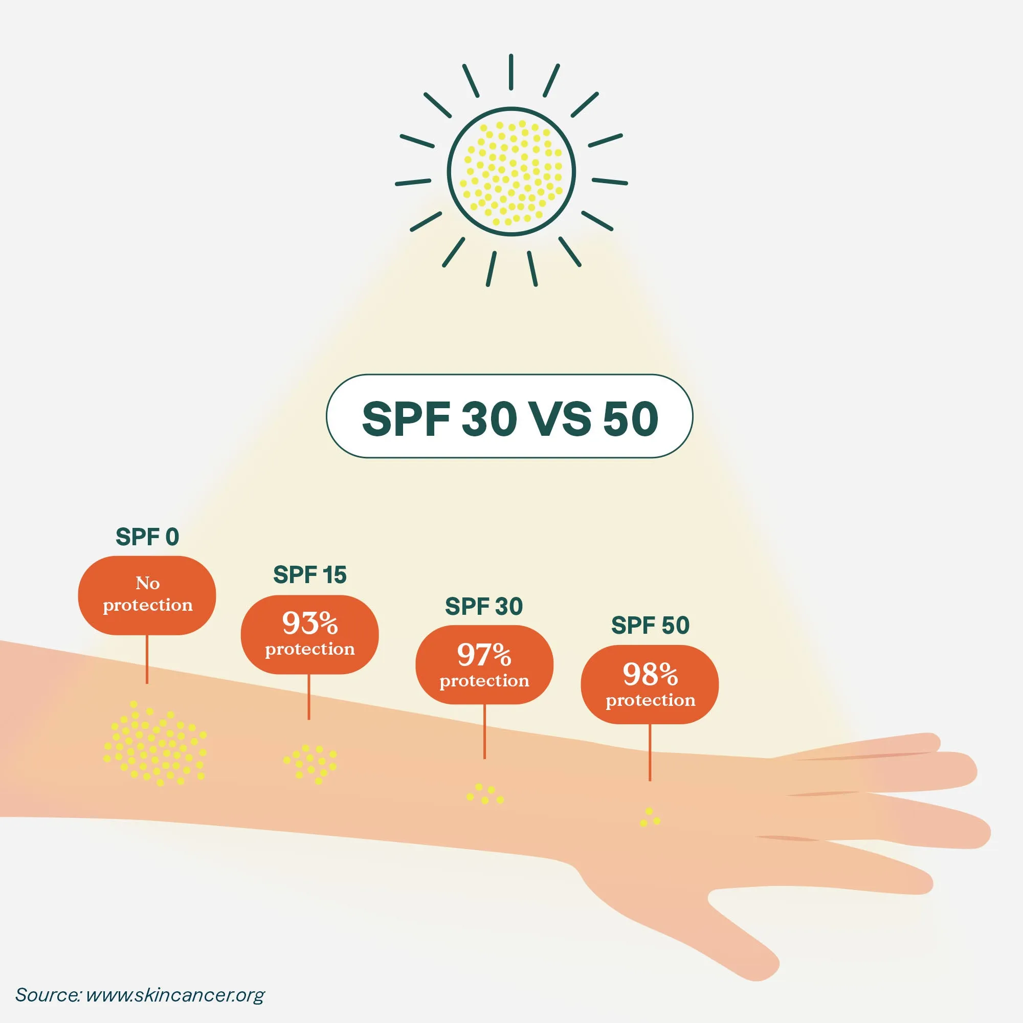 Plastic-free mineral sunscreen discovery set SPF 30 : Sunly